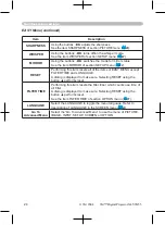 Предварительный просмотр 24 страницы 3M Digital Projector SX55 Operator'S Manual