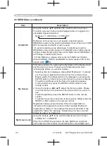 Предварительный просмотр 34 страницы 3M Digital Projector SX55 Operator'S Manual