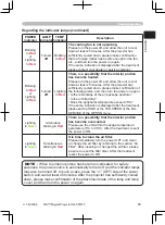 Предварительный просмотр 45 страницы 3M Digital Projector SX55 Operator'S Manual