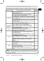 Предварительный просмотр 47 страницы 3M Digital Projector SX55 Operator'S Manual