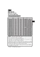 Предварительный просмотр 51 страницы 3M Digital Projector SX55 Operator'S Manual