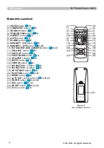 Предварительный просмотр 6 страницы 3M Digital Projector WX66 Operator'S Manual