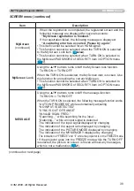 Предварительный просмотр 39 страницы 3M Digital Projector WX66 Operator'S Manual