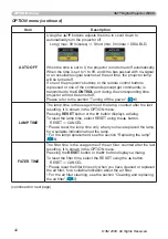 Предварительный просмотр 42 страницы 3M Digital Projector WX66 Operator'S Manual