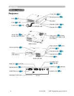 Предварительный просмотр 4 страницы 3M Digital Projector X15 Operator'S Manual