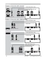 Предварительный просмотр 14 страницы 3M Digital Projector X15 Operator'S Manual