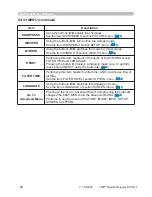 Предварительный просмотр 26 страницы 3M Digital Projector X15 Operator'S Manual