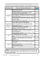 Предварительный просмотр 51 страницы 3M Digital Projector X15 Operator'S Manual