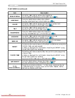 Предварительный просмотр 23 страницы 3M Digital Projector X20 Operator'S Manual