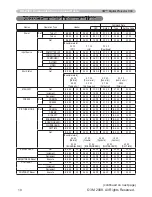 Preview for 10 page of 3M Digital Projector X30 Operator'S Manual