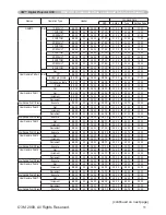 Preview for 11 page of 3M Digital Projector X30 Operator'S Manual