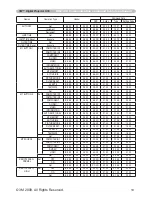 Preview for 19 page of 3M Digital Projector X30 Operator'S Manual