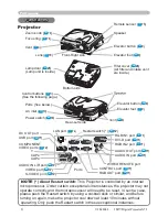 Предварительный просмотр 4 страницы 3M Digital Projector X75 Operator'S Manual