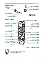 Предварительный просмотр 5 страницы 3M Digital Projector X75 Operator'S Manual