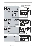 Предварительный просмотр 11 страницы 3M Digital Projector X75 Operator'S Manual