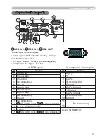 Предварительный просмотр 59 страницы 3M Digital Projector X75 Operator'S Manual