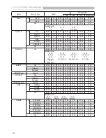 Предварительный просмотр 64 страницы 3M Digital Projector X75 Operator'S Manual