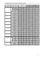 Предварительный просмотр 65 страницы 3M Digital Projector X75 Operator'S Manual