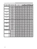 Предварительный просмотр 66 страницы 3M Digital Projector X75 Operator'S Manual