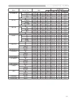 Предварительный просмотр 67 страницы 3M Digital Projector X75 Operator'S Manual