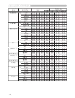 Предварительный просмотр 68 страницы 3M Digital Projector X75 Operator'S Manual