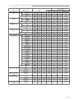 Предварительный просмотр 69 страницы 3M Digital Projector X75 Operator'S Manual