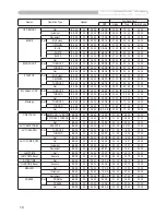 Предварительный просмотр 70 страницы 3M Digital Projector X75 Operator'S Manual