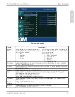 Предварительный просмотр 19 страницы 3M DMS800 - Digital Media System 800 XGA DLP... Operator And Product Safety Manual