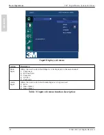 Предварительный просмотр 22 страницы 3M DMS800 - Digital Media System 800 XGA DLP... Operator And Product Safety Manual