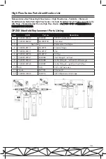 Предварительный просмотр 19 страницы 3M DP1 Series Installation Manual