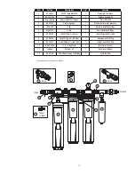 Предварительный просмотр 10 страницы 3M DP1XX Instruction Manual