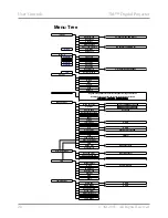 Предварительный просмотр 22 страницы 3M DX70 - Digital Projector XGA DLP Operator'S Manual