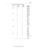 Preview for 69 page of 3M Dynapro ET 3170 Terminal Series B Installation Manual