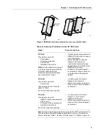 Предварительный просмотр 43 страницы 3M Dynapro ET 350 Monitor Installation Manual