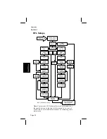 Preview for 32 page of 3M Dynatel 2250M Series Operator'S Manual