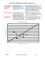 Preview for 3 page of 3M Dynatel 965AM Quick Manual