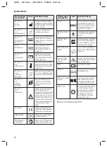 Preview for 30 page of 3M ESPE Elipar DeepCure-L Operating Instructions Manual