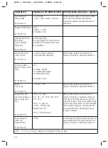 Preview for 176 page of 3M ESPE Elipar DeepCure-L Operating Instructions Manual