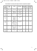 Preview for 177 page of 3M ESPE Elipar DeepCure-L Operating Instructions Manual