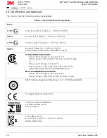 Preview for 12 page of 3M GMI PS200 Series Operation & Maintenance Manual