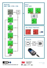 Предварительный просмотр 2 страницы 3M GMI PS200 Series Quick Operation Manual