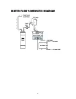 Предварительный просмотр 6 страницы 3M HCD-1 Operating Instructions Manual