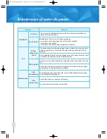 Preview for 12 page of 3M HCD-2 Operating Instructions Manual