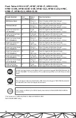 Предварительный просмотр 38 страницы 3M High Flow Series Instructions Manual