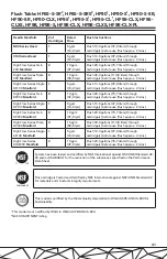 Предварительный просмотр 41 страницы 3M High Flow Series Instructions Manual