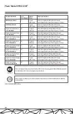 Preview for 42 page of 3M High Flow Series Instructions Manual