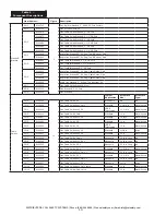 Предварительный просмотр 10 страницы 3M LAD-SAF Installation Instructions Manual