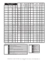 Предварительный просмотр 11 страницы 3M LAD-SAF Installation Instructions Manual