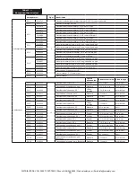 Предварительный просмотр 19 страницы 3M LAD-SAF Installation Instructions Manual