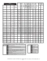 Предварительный просмотр 20 страницы 3M LAD-SAF Installation Instructions Manual